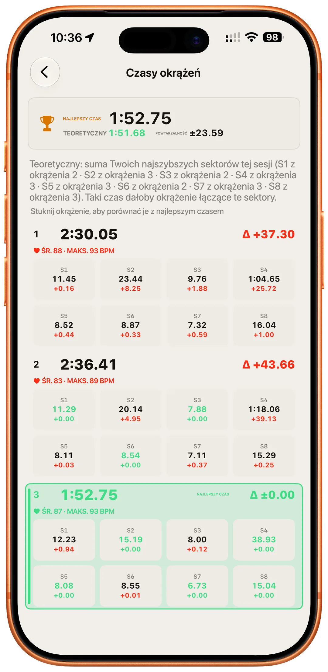 Czasy okrążeń — przegląd Twojej sesji