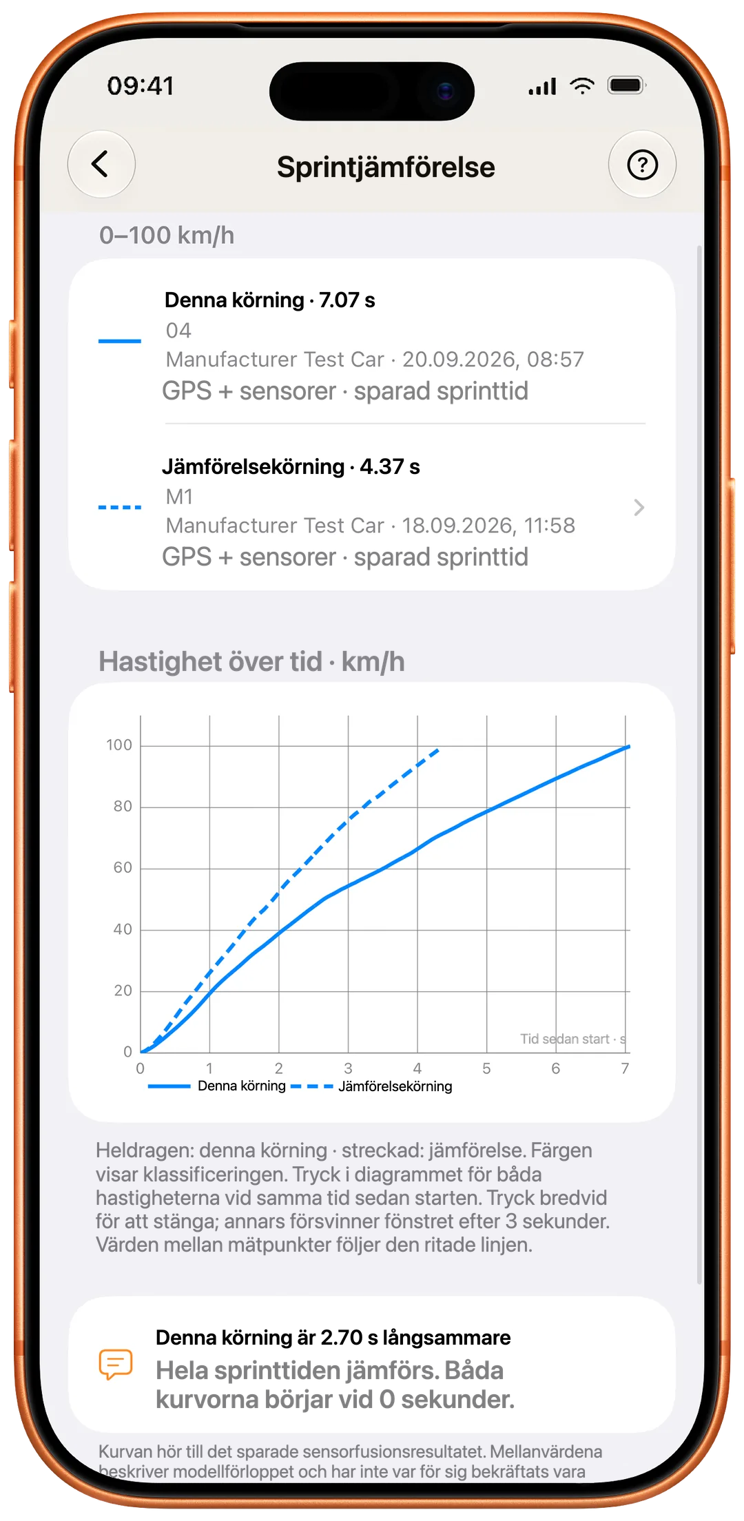 Sprintjämförelse